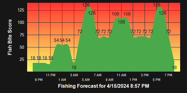 ᐅ Ponce de Leon Inlet fishing reports🎣• New Smyrna Beach, FL (United  States) fishing